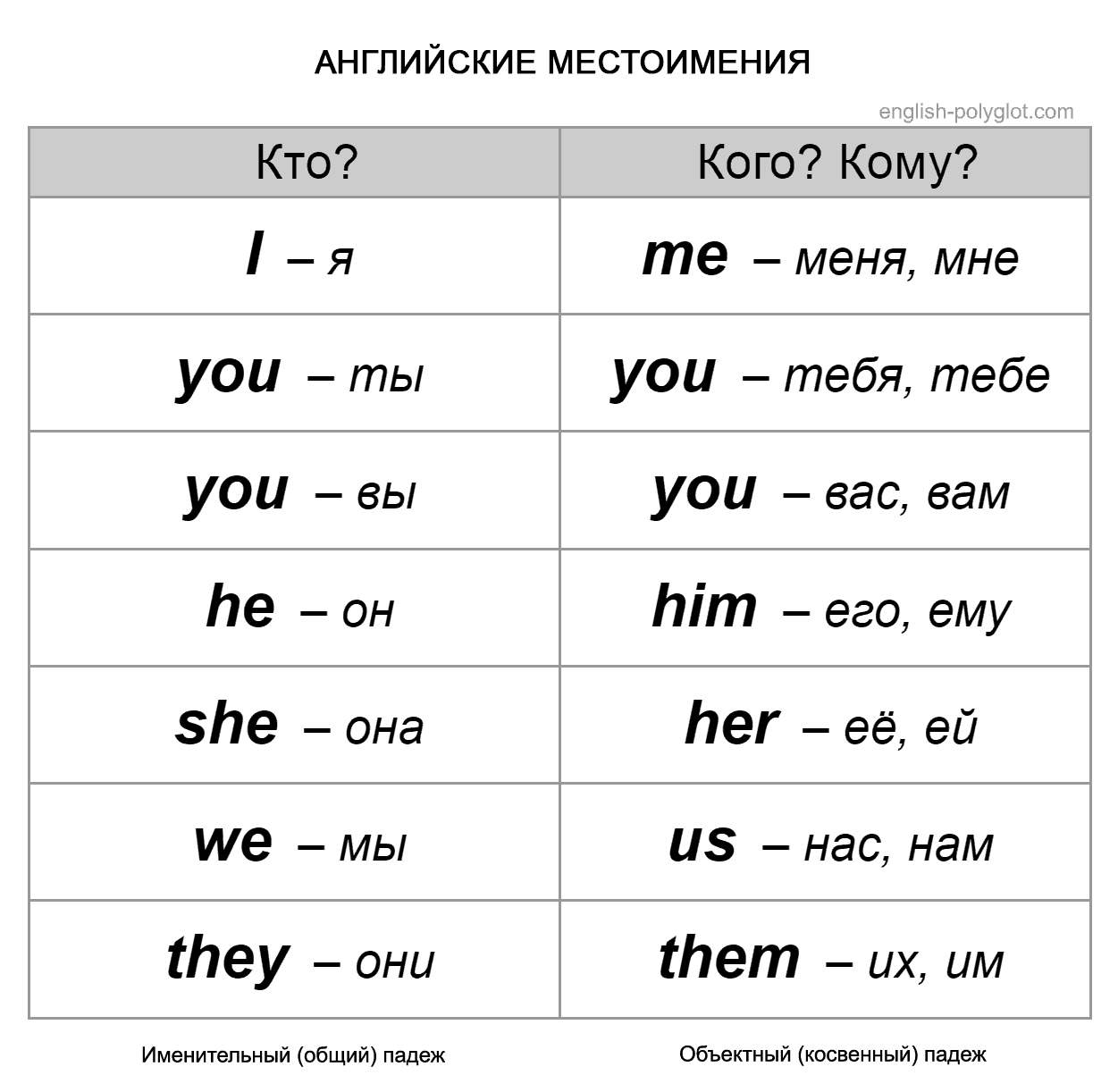 Местоимения
