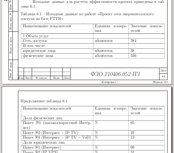 Таблицы